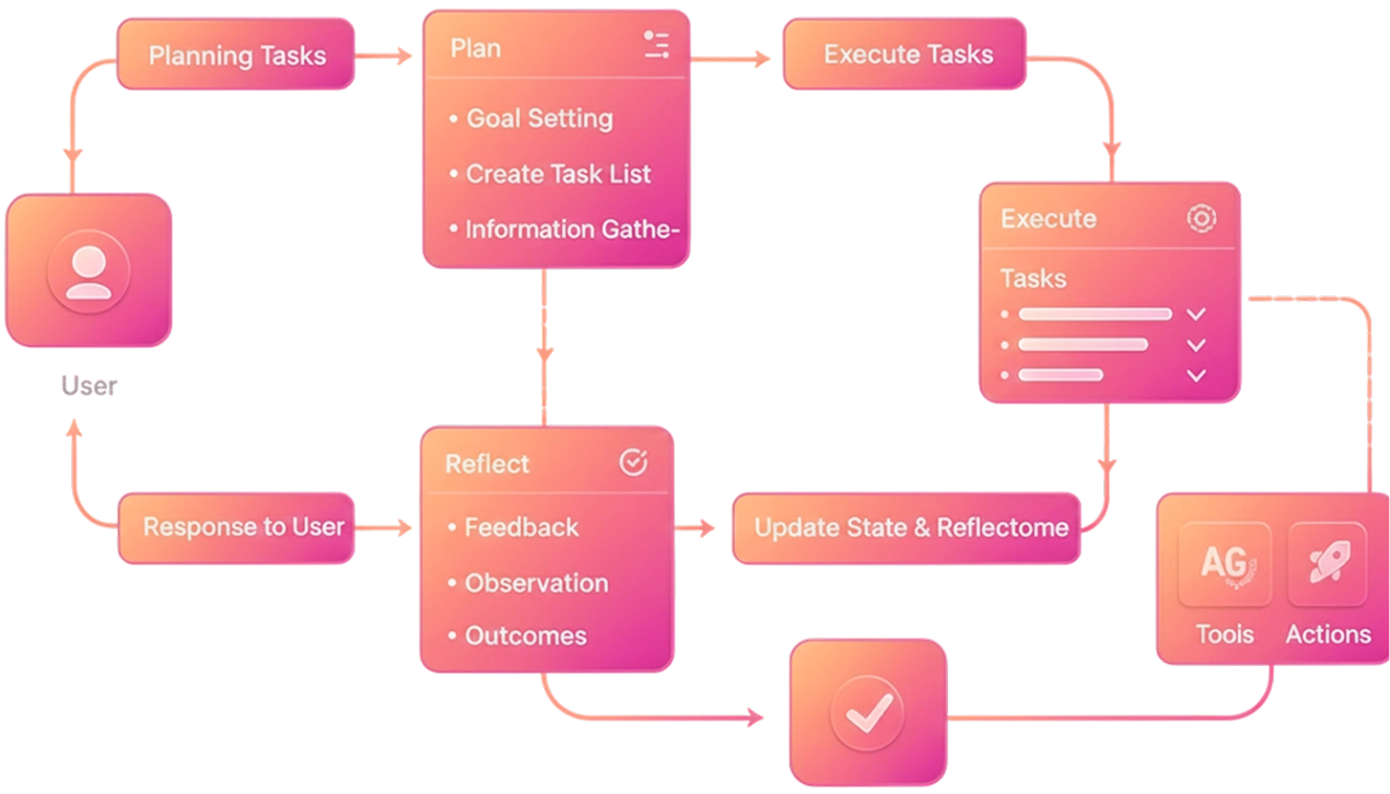 How AI Agents Can Enhance Business Value