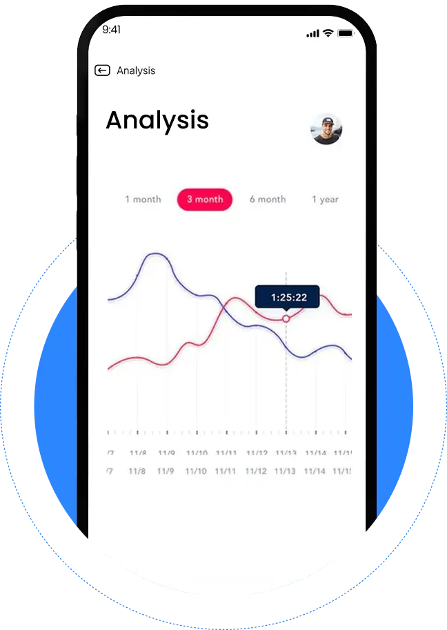 Reporting & Analysis