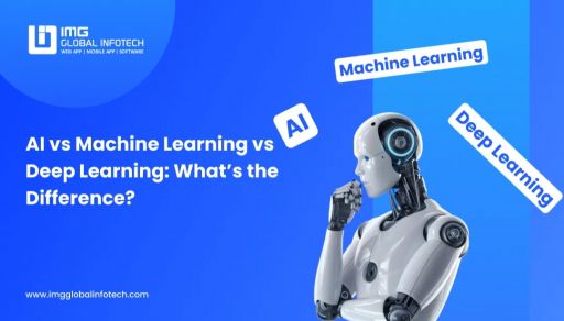 AI vs Machine Learning vs Deep Learning