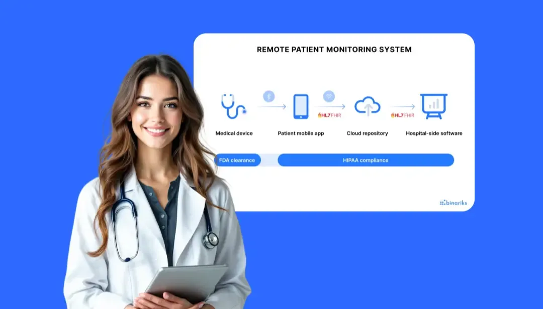 Remote Patient Monitoring Software Development In 2026: Complete Guide