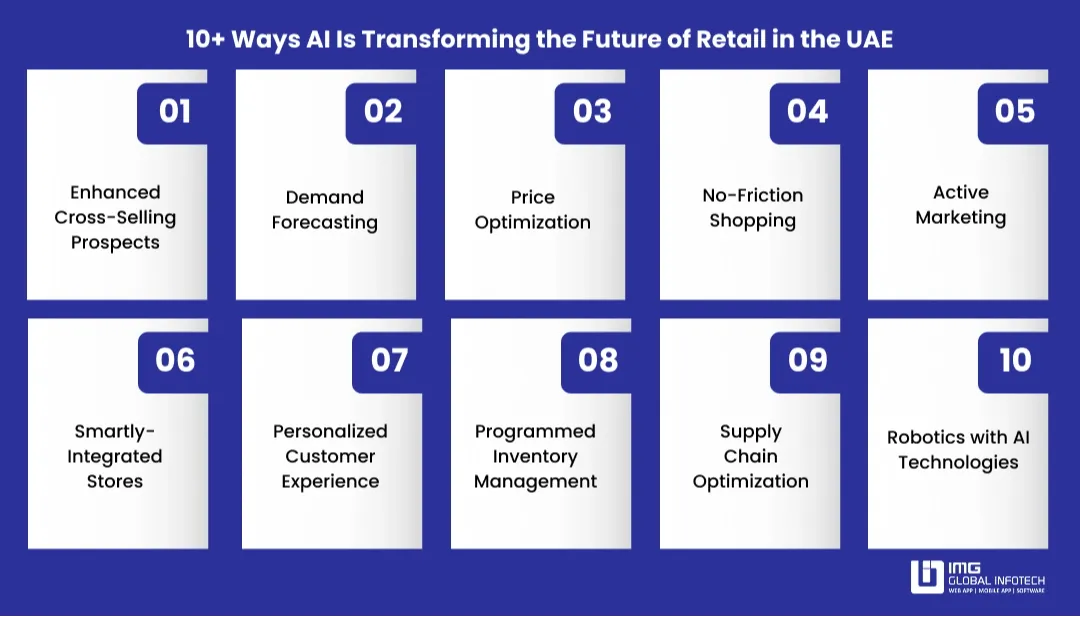 10-ways-ai-is-transforming-the-future-of-retail-in-the-uae
