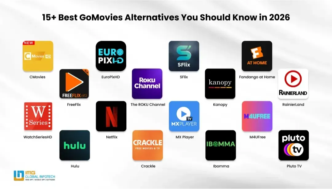 15+ Best GoMovies Alternatives You Should Know in 2026