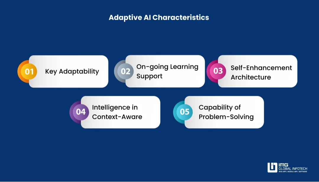 Adaptive AI Characteristics