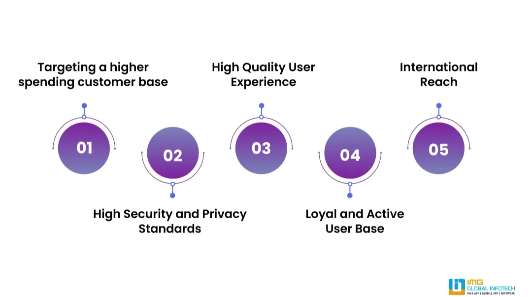 Advantages of Creating an App for Iphone