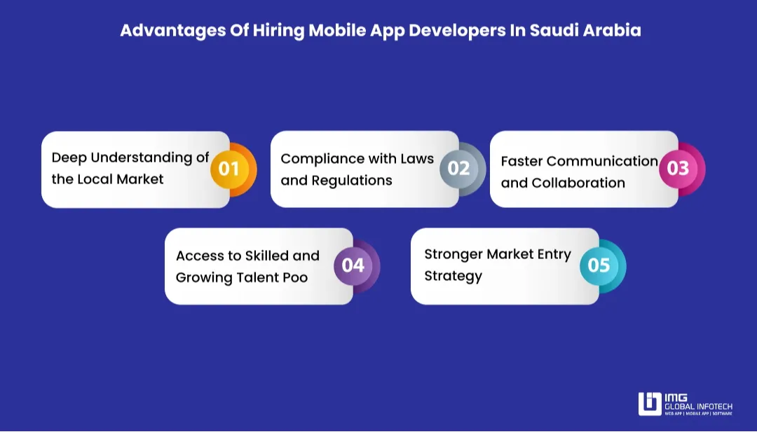 Why Hire Mobile App Developers in Saudi Arabia