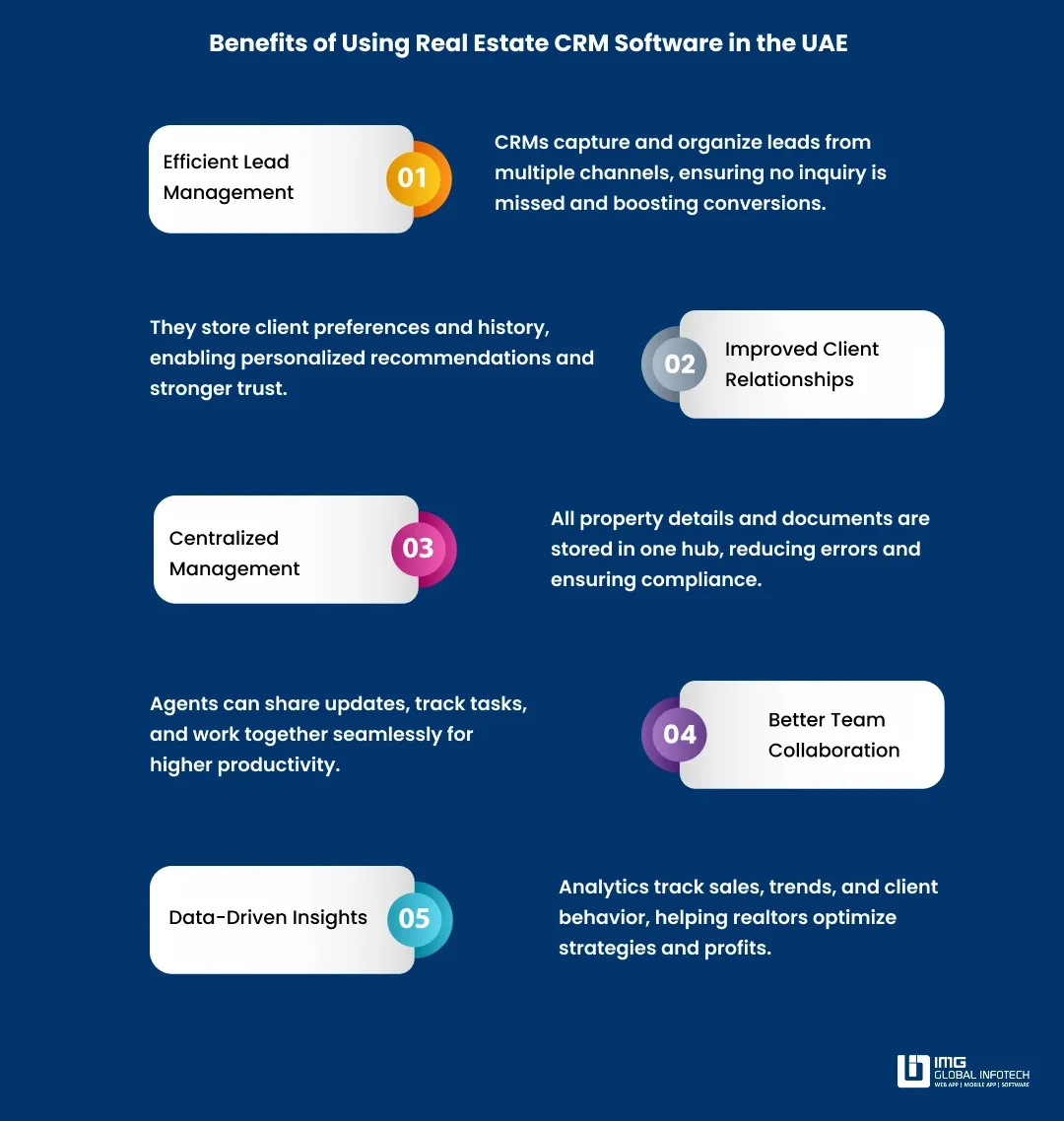 Advantages of Real Estate CRM Solutions in the UAE