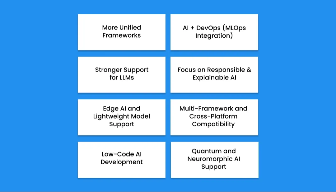 types of ai frameworks