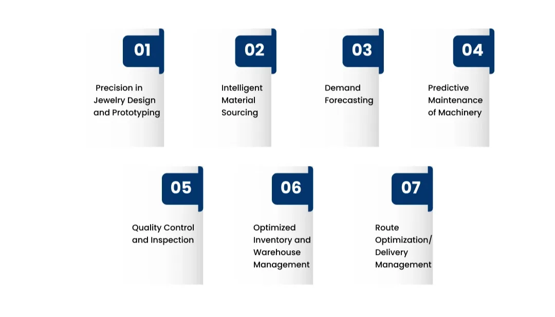 AI in Jewelry Manufacturing and Supply Chain