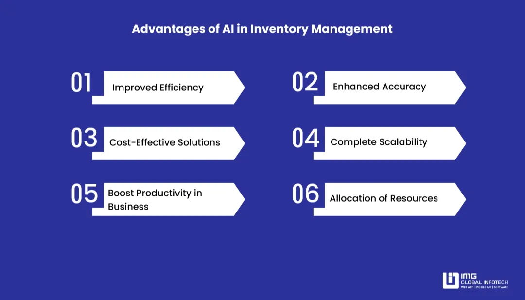 ai-inventory-management