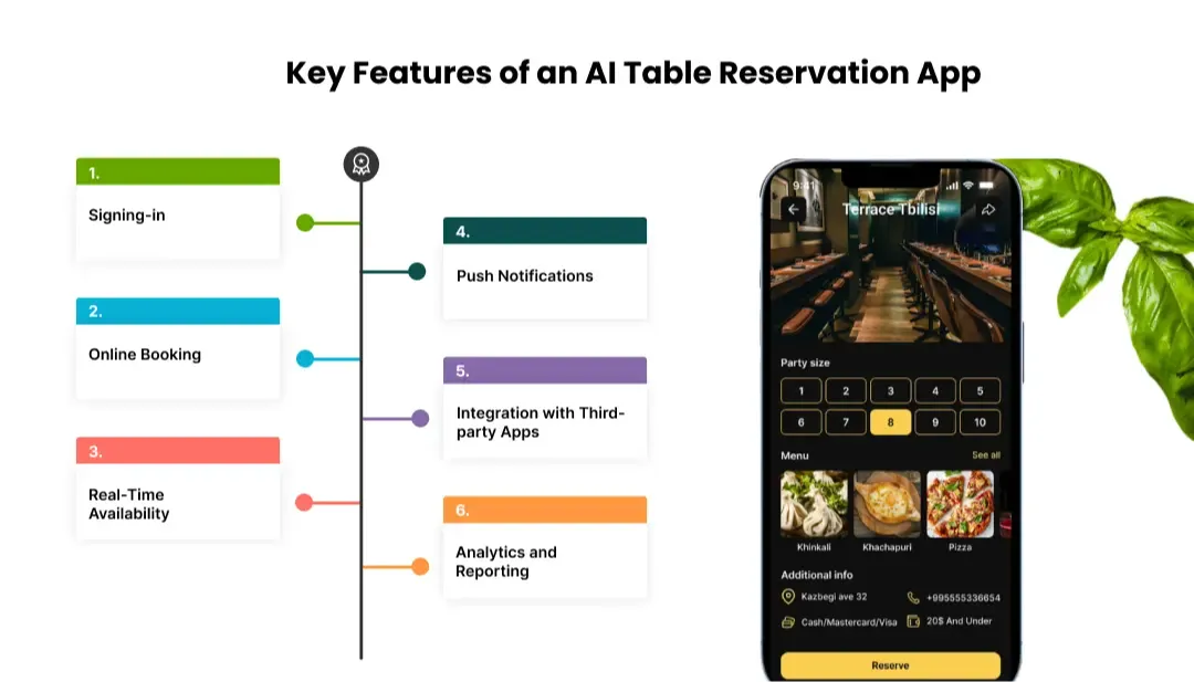 ai-reservation-features
