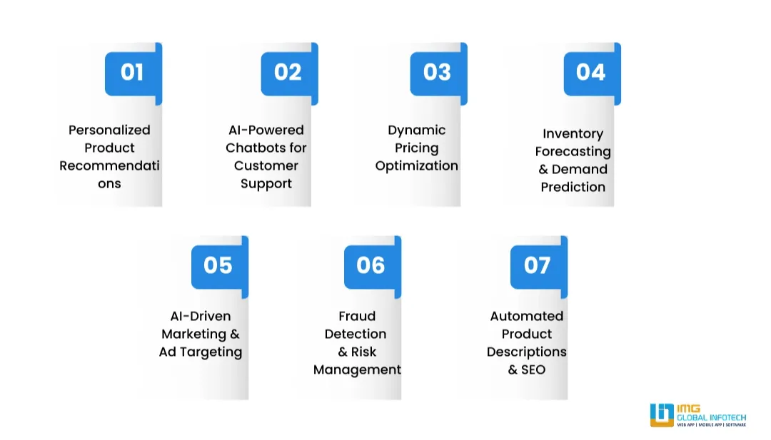 ai-trends-in-dropshipping-website