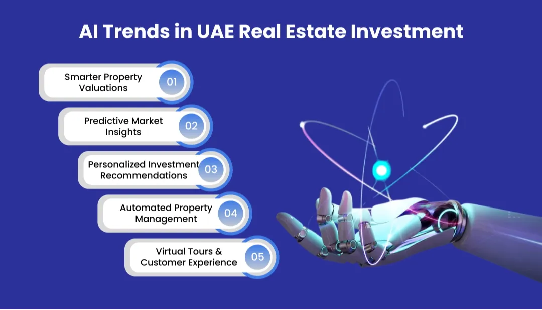 AI Trends in UAE Real Estate Investment