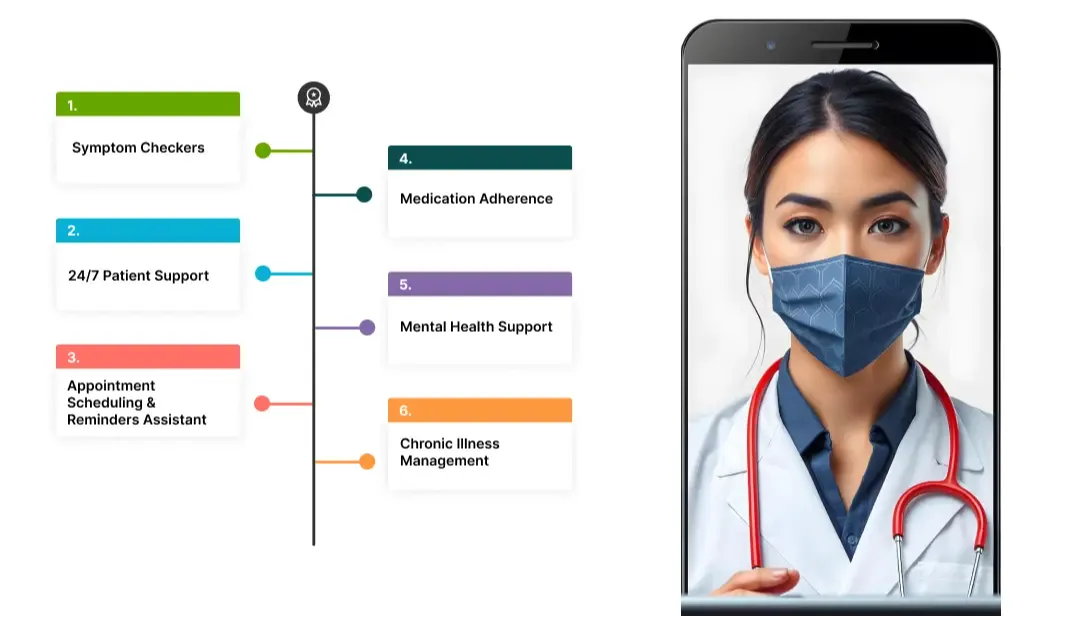 AI Virtual Health Assistants Use Cases