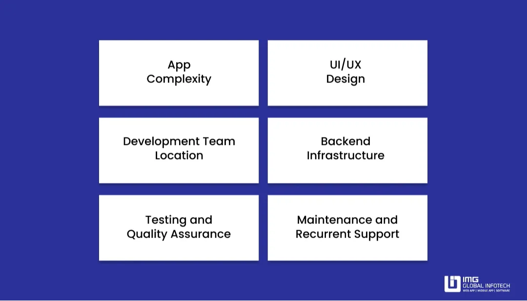 Cost Of Android App Development