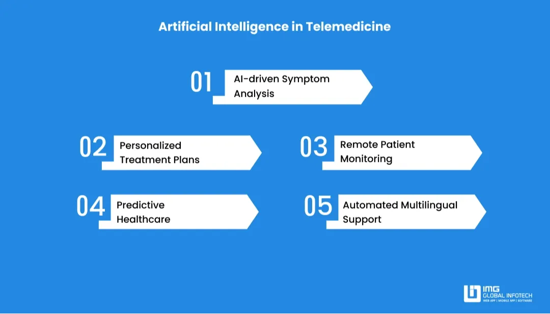 Steps to Develop an App Like Babylon Health