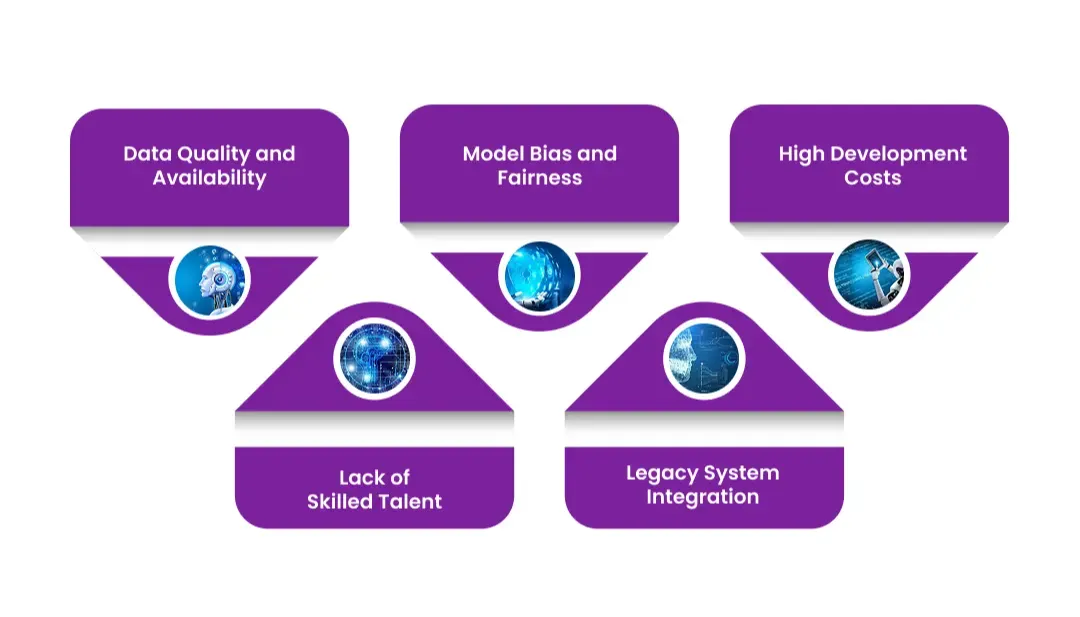 Artificial Intelligence Software Development Challenges