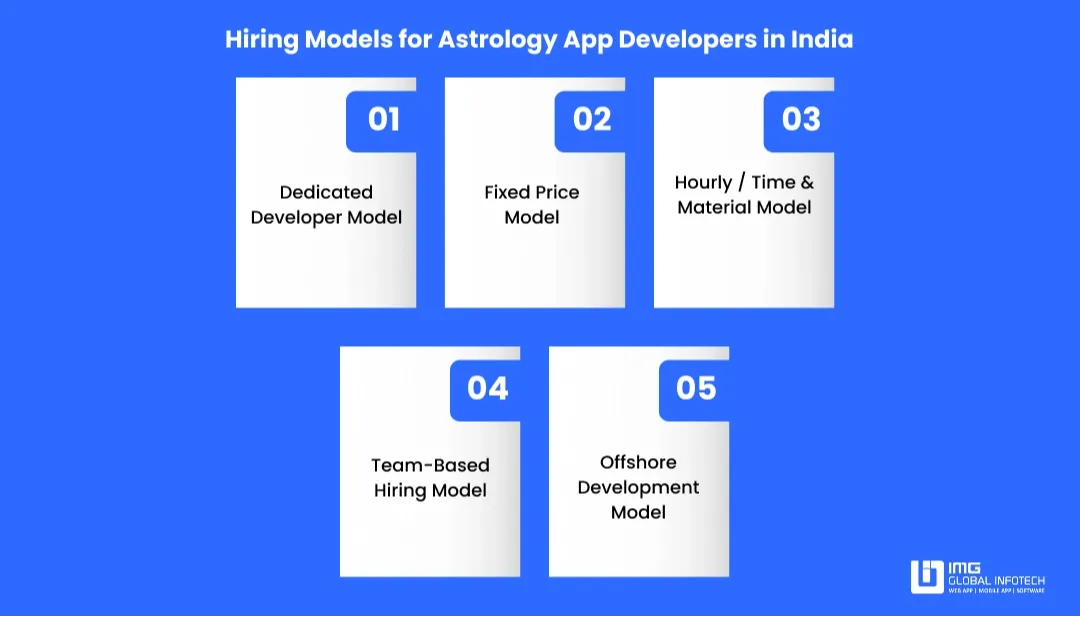 astrology-app-developers-hiring-models