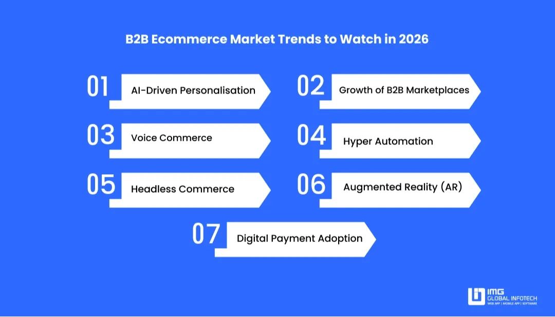 b2b-ecommerce-market-trends