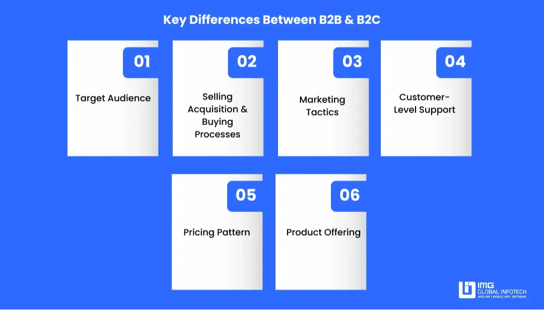 b2b-vs-b2c-key-difference