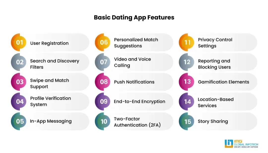 basic-dating-app