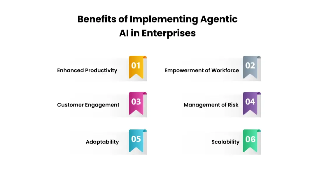 benefits-agentic-ai-enterprises
