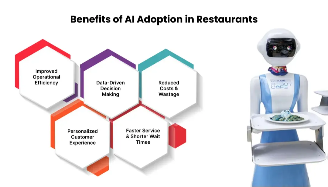 Benefits of AI Adoption in Restaurants