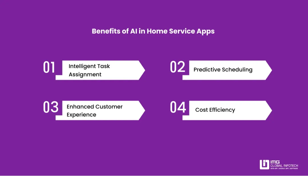 benefits-of-ai-in-home-service-apps