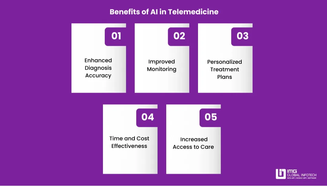 Benefits of AI in Telemedicine