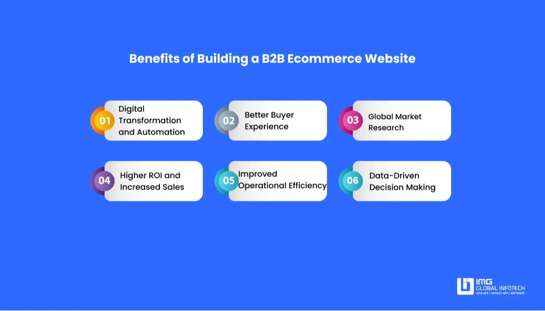 benefits-of-b2b-ecommerce-website