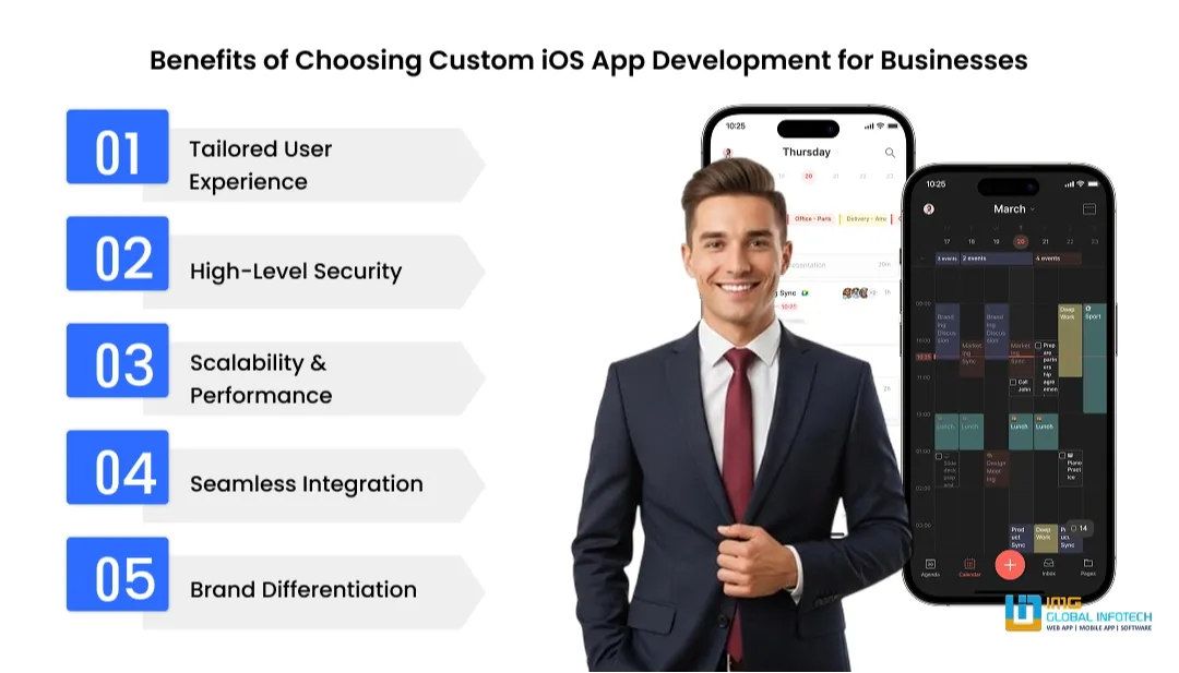 Why Choose Custom iOS App Development for Your Business?