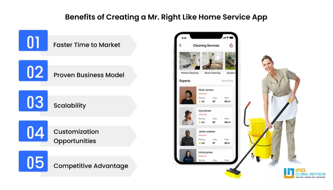 benefits-of-create-app-like-mr-right