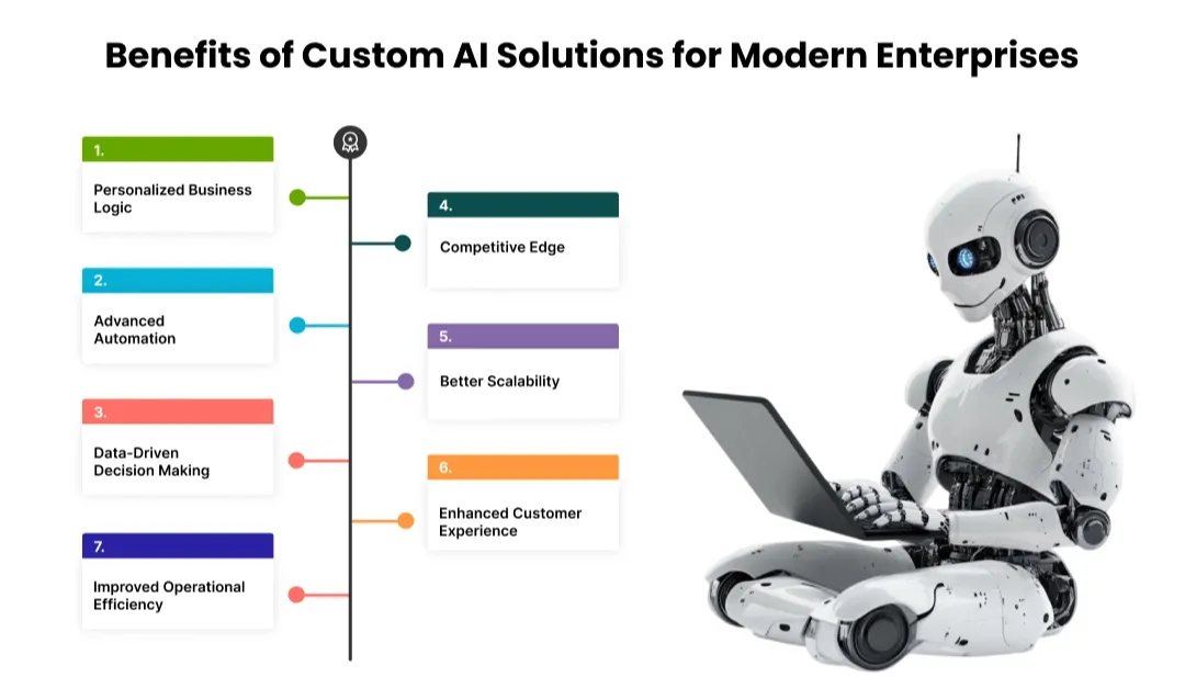 benefits-of-custom-ai-solutions-for-modern-enterprises