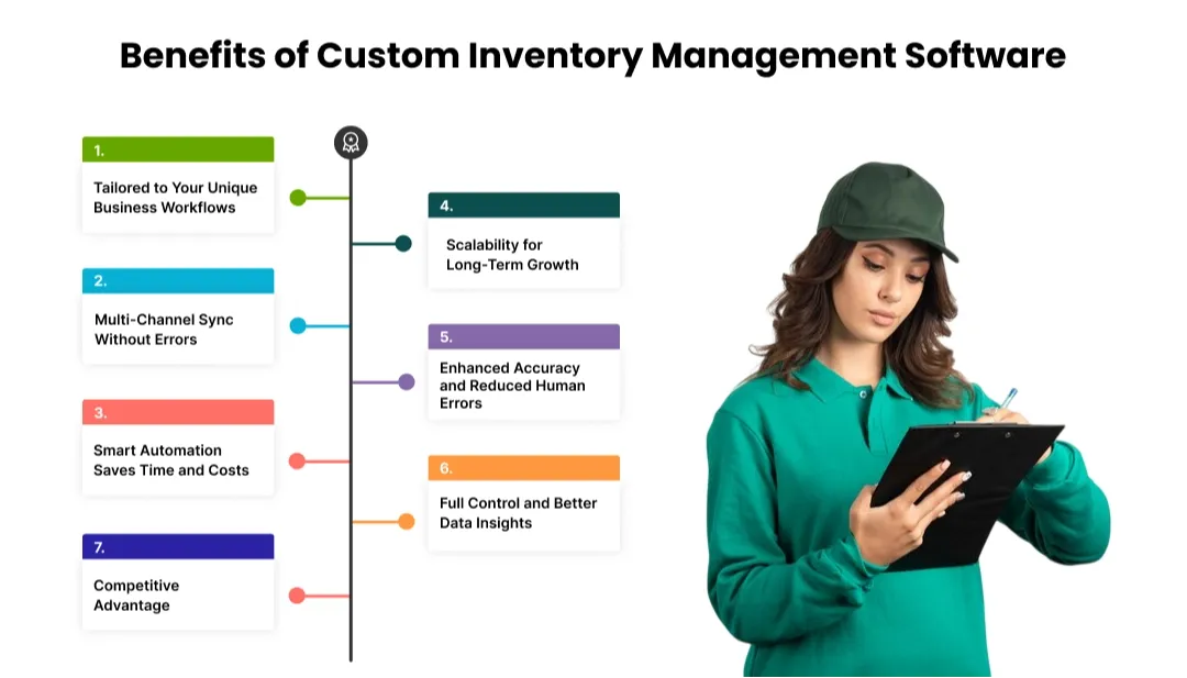 benefits-of-ecommerce-inventory-management-software