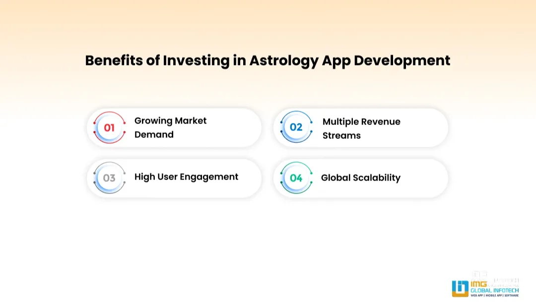 Benefits of Investing in Astrology App Development