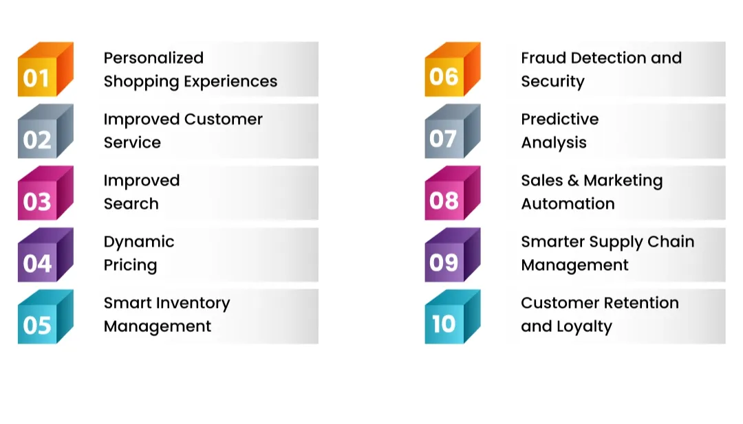 Benefits of Using AI for E-commerce Business
