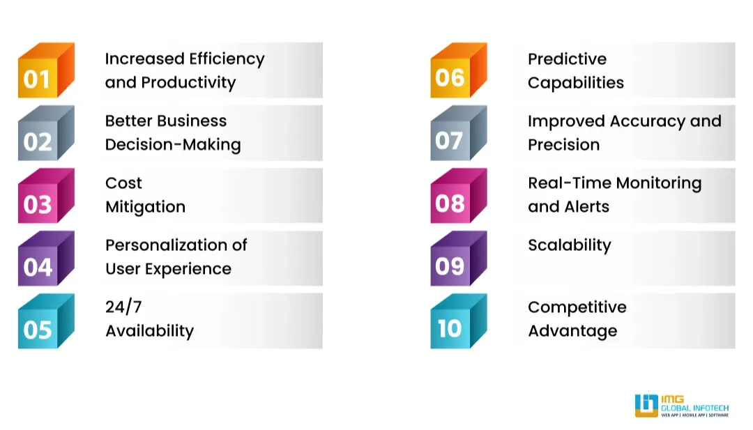 Benefits of Using AIAgents Across Industries