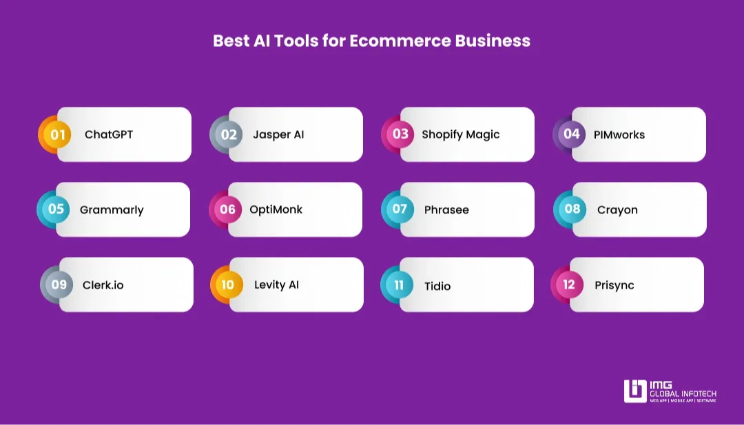 Best AI Tools for Ecommerce Business in 2025