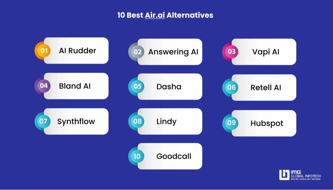 best Air AI alternatives