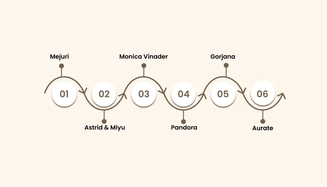 Best Jewelry Selling Comparison Sites Like Missoma