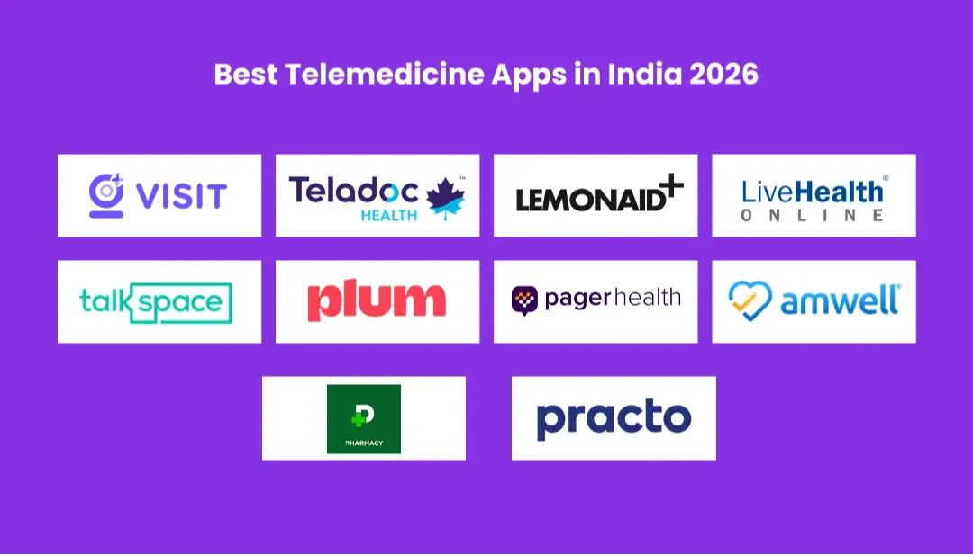 best-telemedicine-apps-in-india-2026
