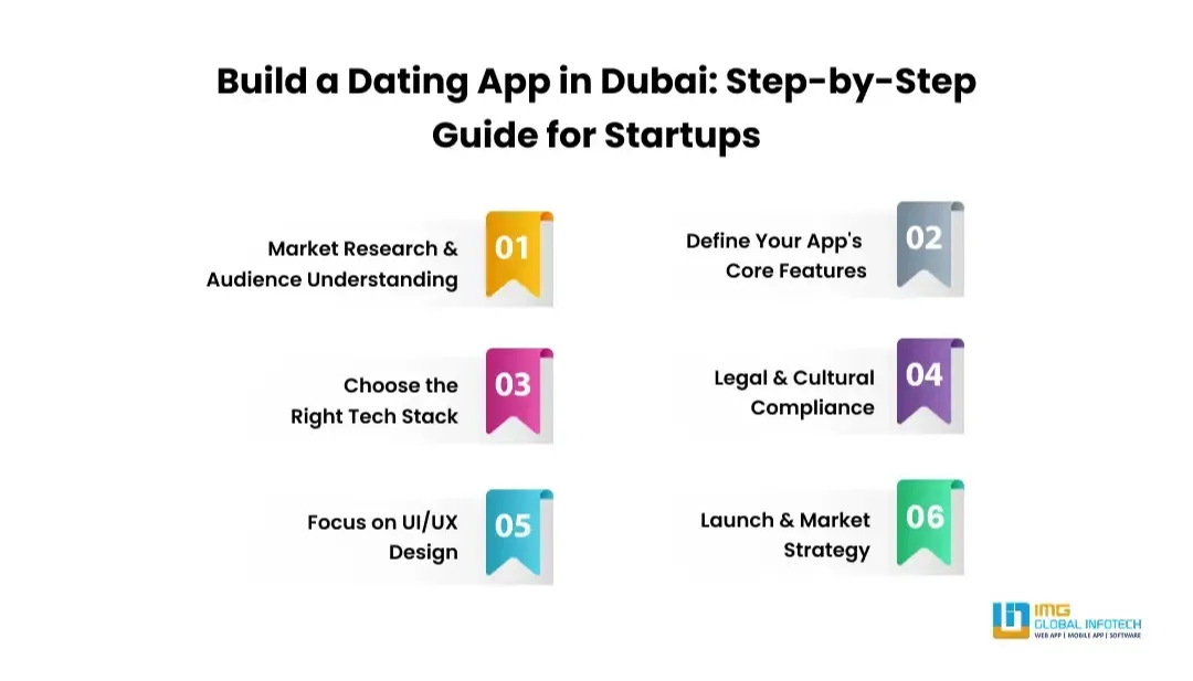 build-a-dating-app-in-dubai-step-by-step-guide-for-startups