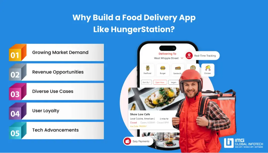 Why Build a Food Delivery App Like HungerStation?