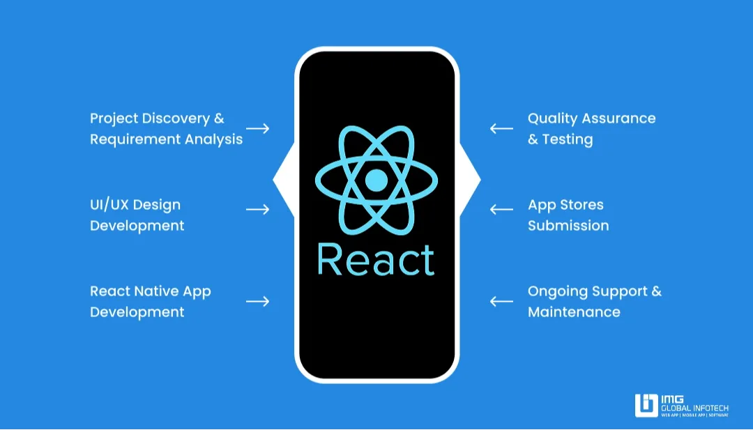 Build Your React Native App