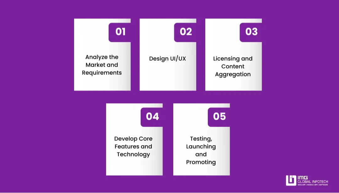 Steps To Build Korean Drama App Like Viki Rakuten