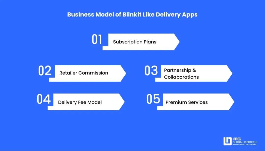 business-model-blinkit