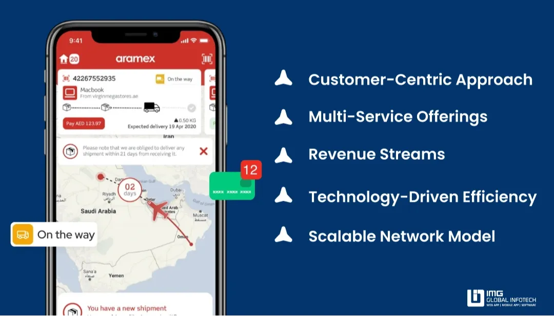 business-model-of-aramex-like-app