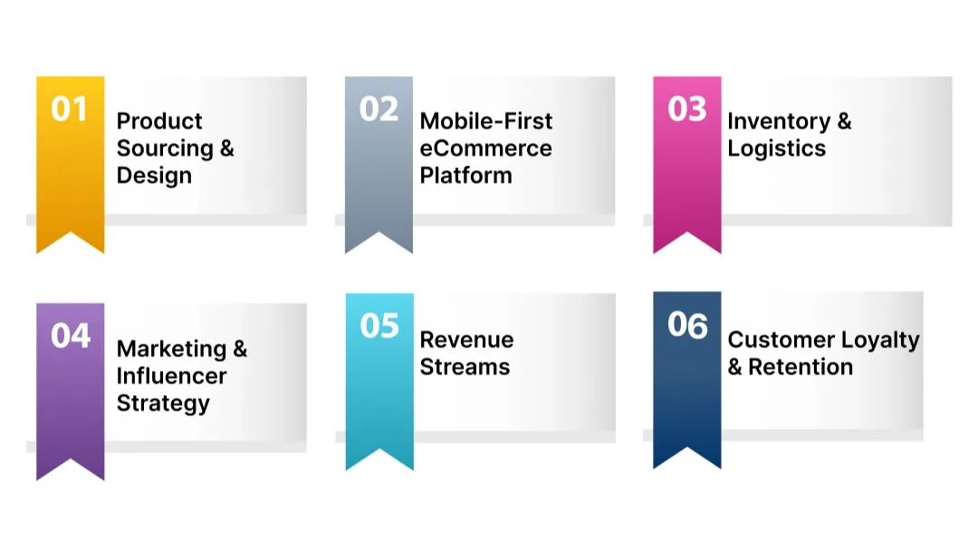 Business Model of Fashion eCommerce Apps like Boohoo