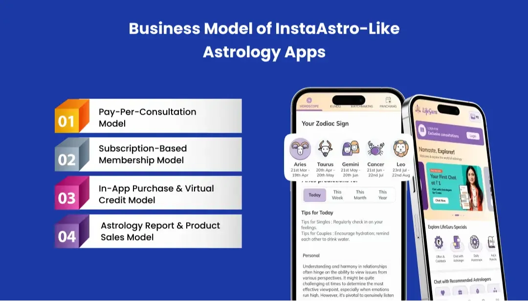 business-model-of-instaastro-like-app