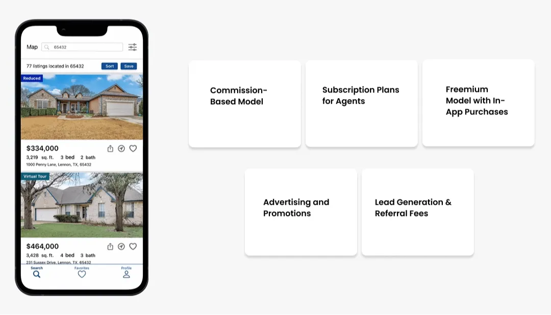 Business ModelOf Real Estate Apps Like Redfin