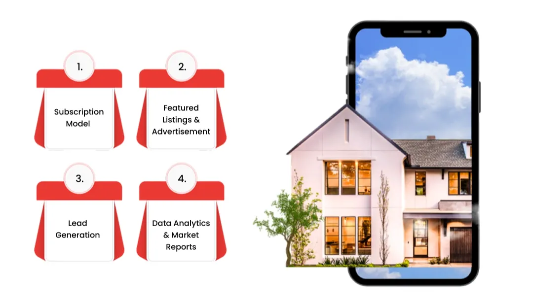 Business & Revenue Model of Property Finder and Bayut